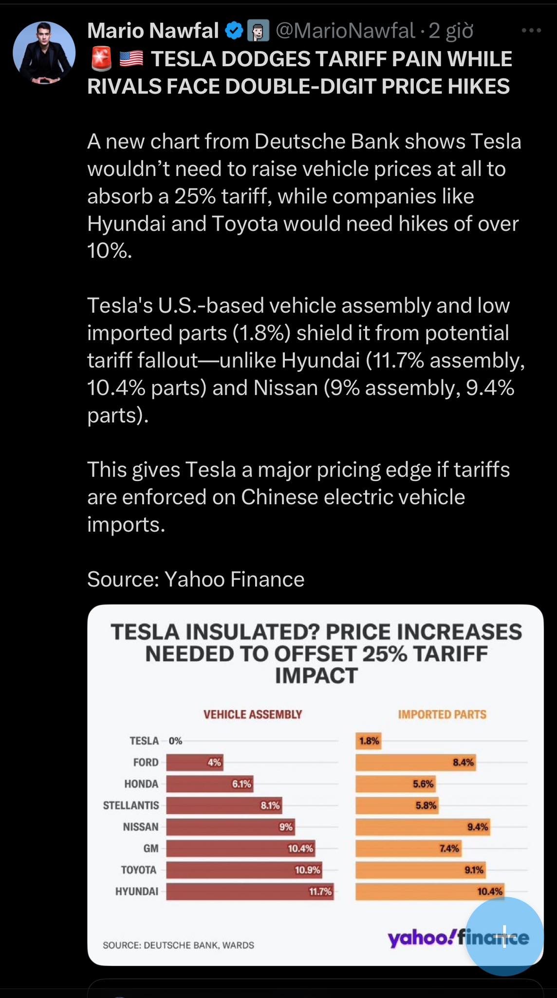 Mario TESLA DODGES TARIFF PAIN WHILE FACE DOUBLE-DIGIT PRICE HIKES new ...