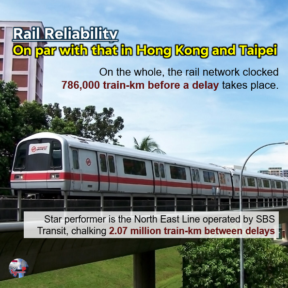 Our rail reliability is now on par now... - Singapore Matters | Facebook
