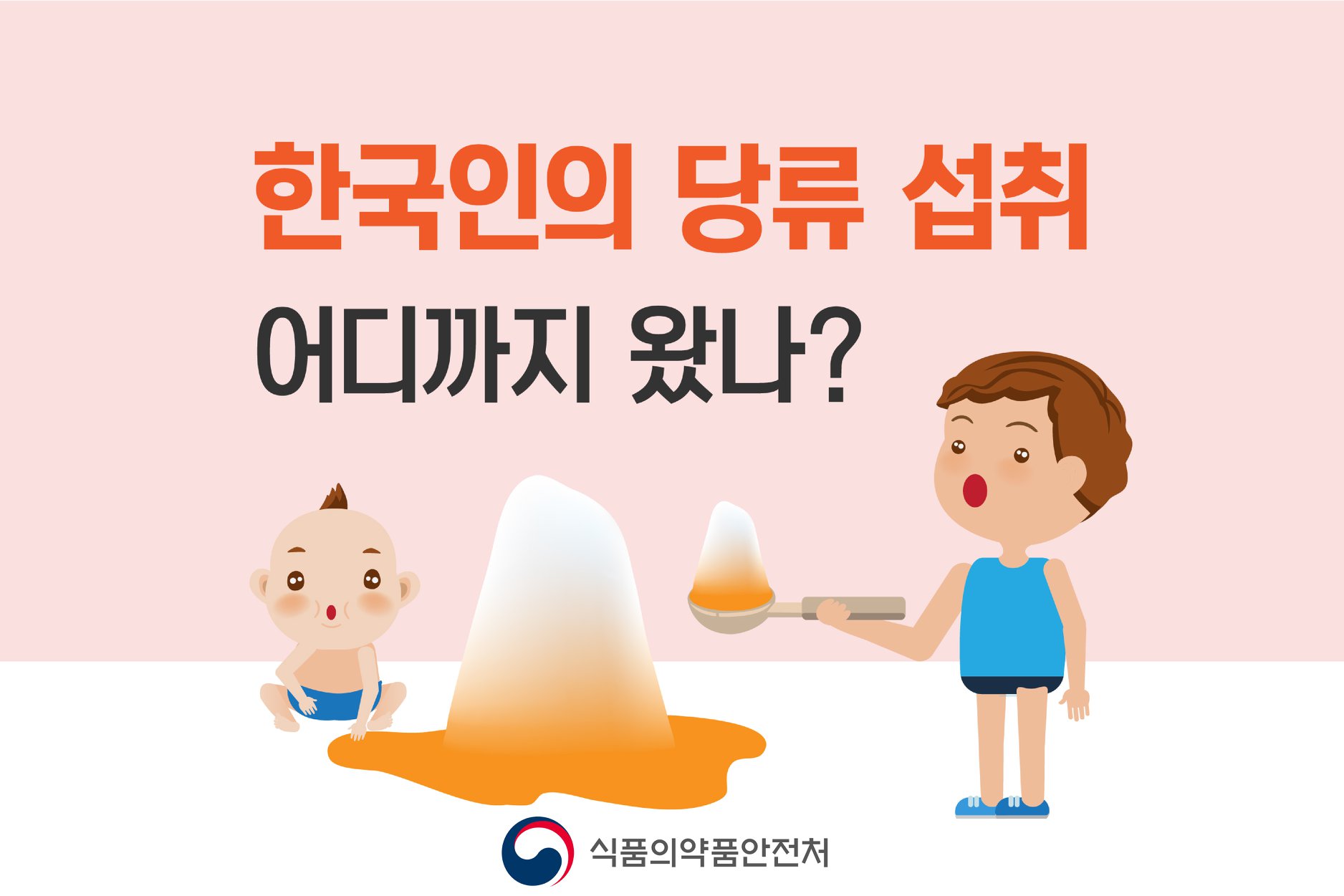한국인의 당류 섭취, 어디까지 왔을까? 🤔🇰🇷... - 식품의약품안전처 삼삼·당당하게 나트륨·당류 줄이기 | Facebook