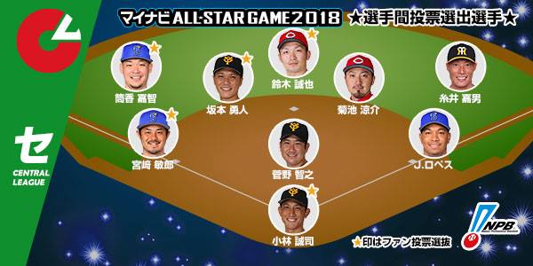 マイナビオールスター　2018年 マイナビオールスターゲーム2018選手間投票結果発表！ 詳しくはこちら