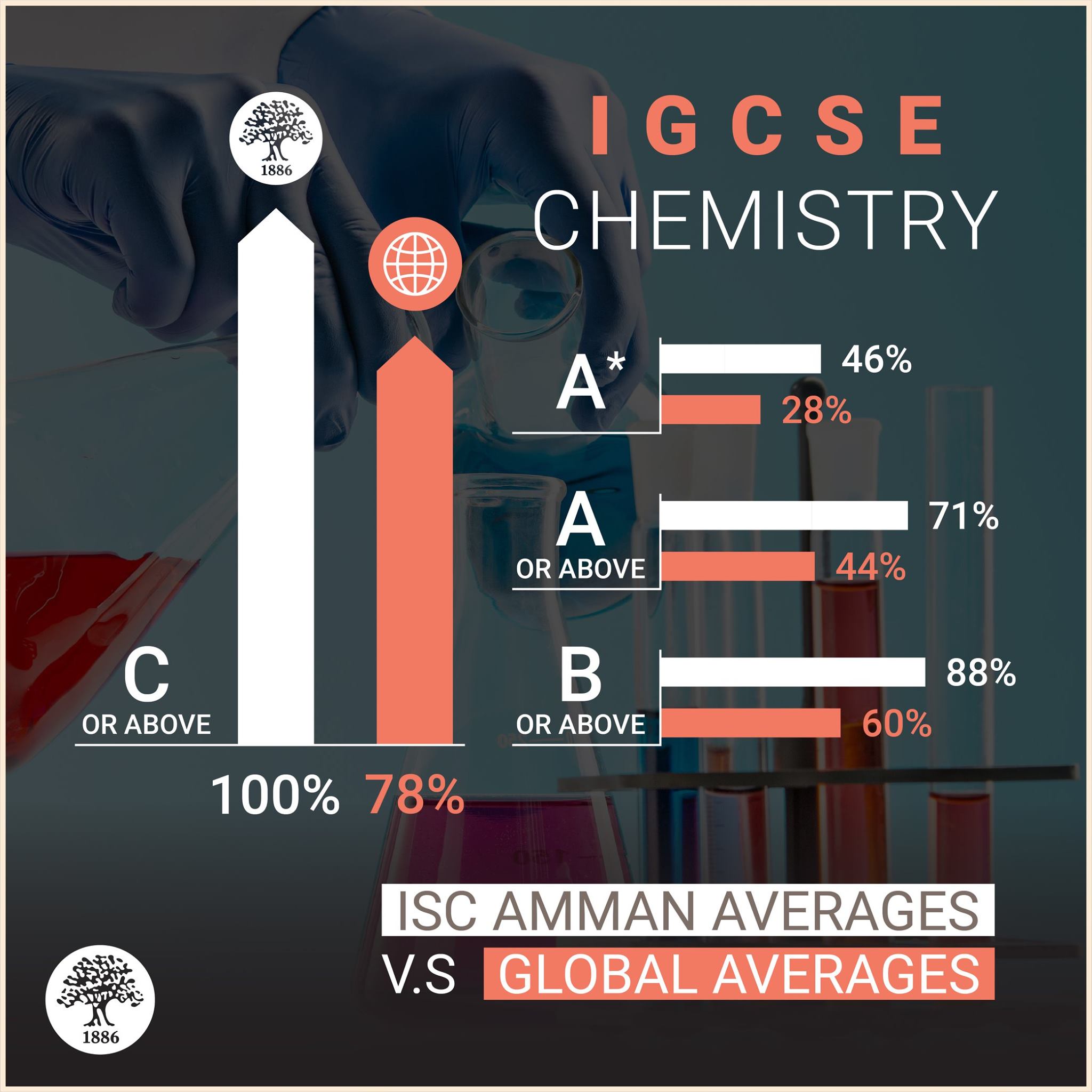 Here's how... - The International School of Choueifat - Amman | Facebook