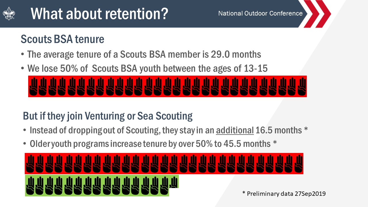 Venturing, BSA - Some interesting data from a presentation... | Facebook