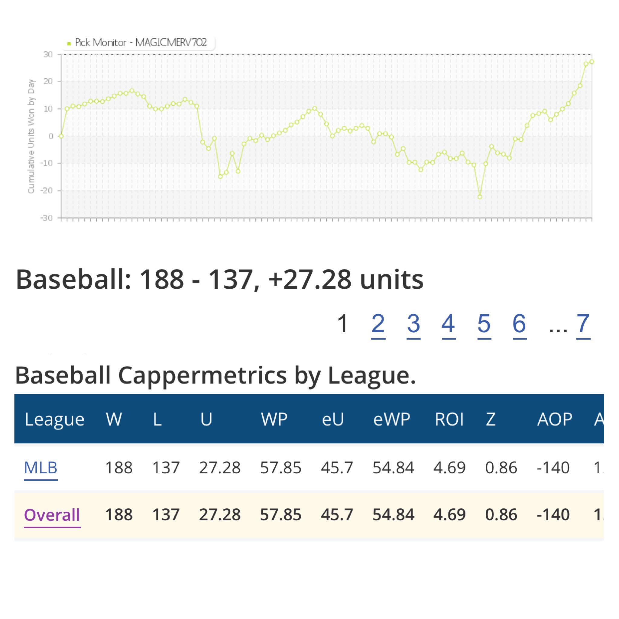 ⚾️MLB 🔧🔩🔨Still a work in-progress on... - Magic Merv Sports