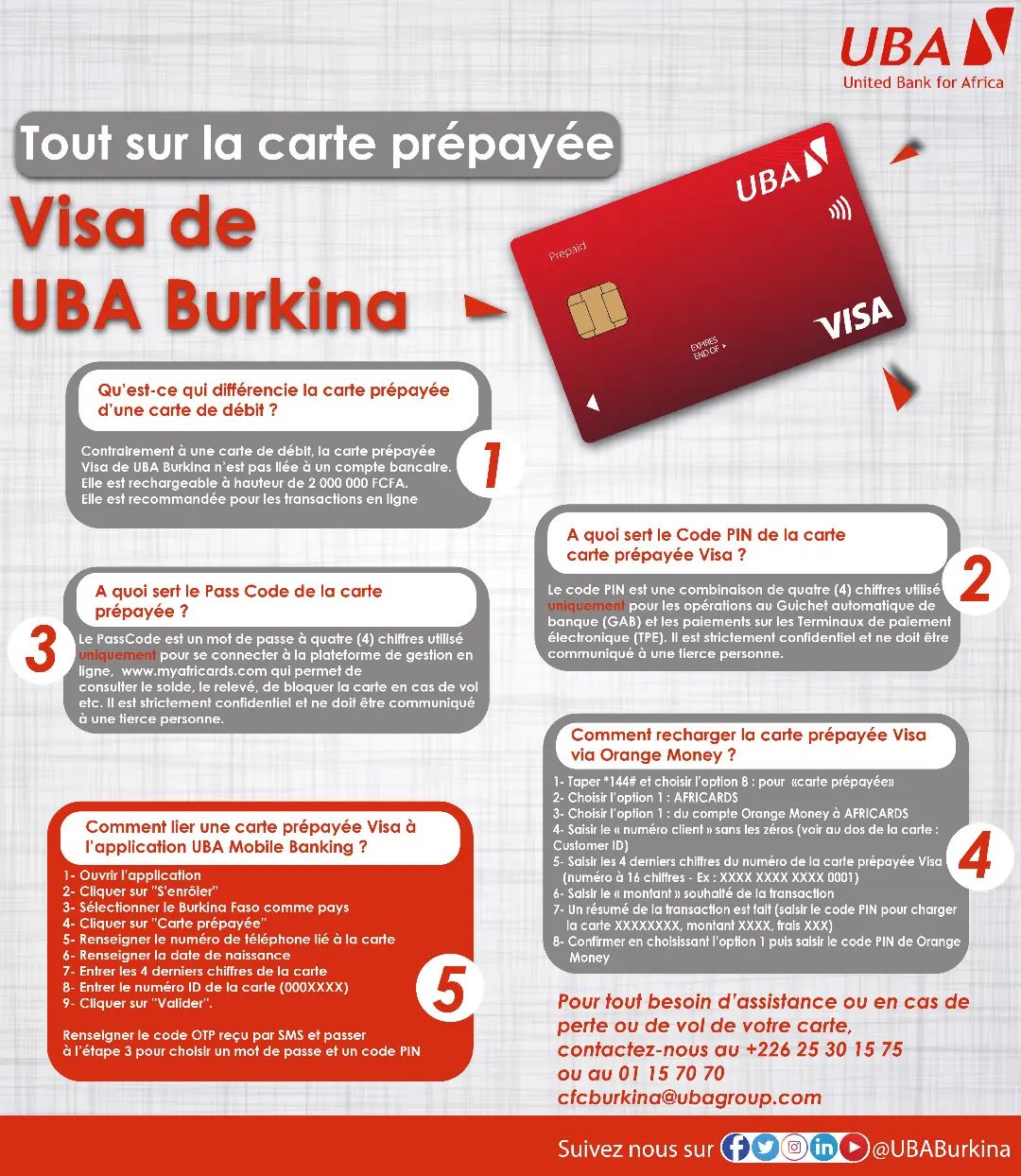 UBA Burkina - Qu'est-ce que le code PIN de la carte... | Facebook