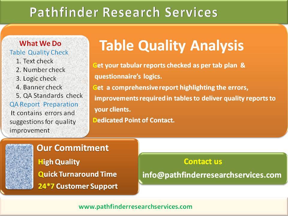 Pathfinder Research Services