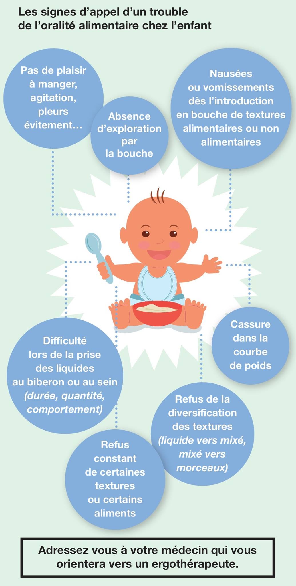 ANFE - 📌 LE SAVIEZ-VOUS ? Troubles de l'oralité... | Facebook