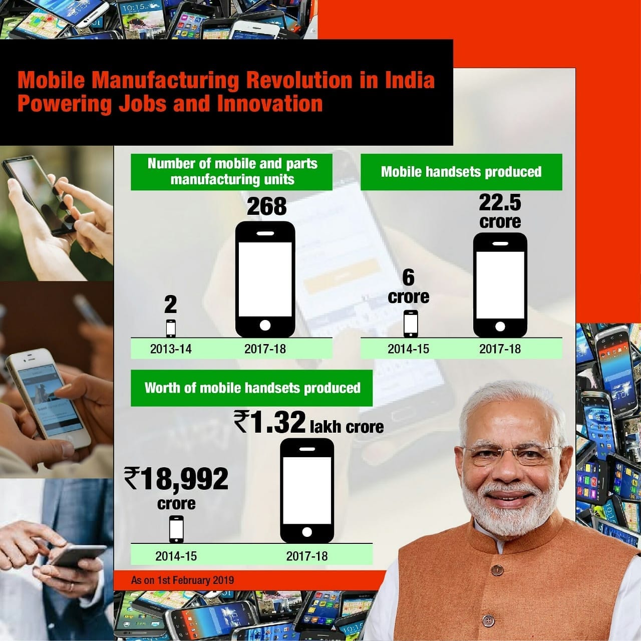 India With Namo - Mobile Manufacturing Revolution in India...