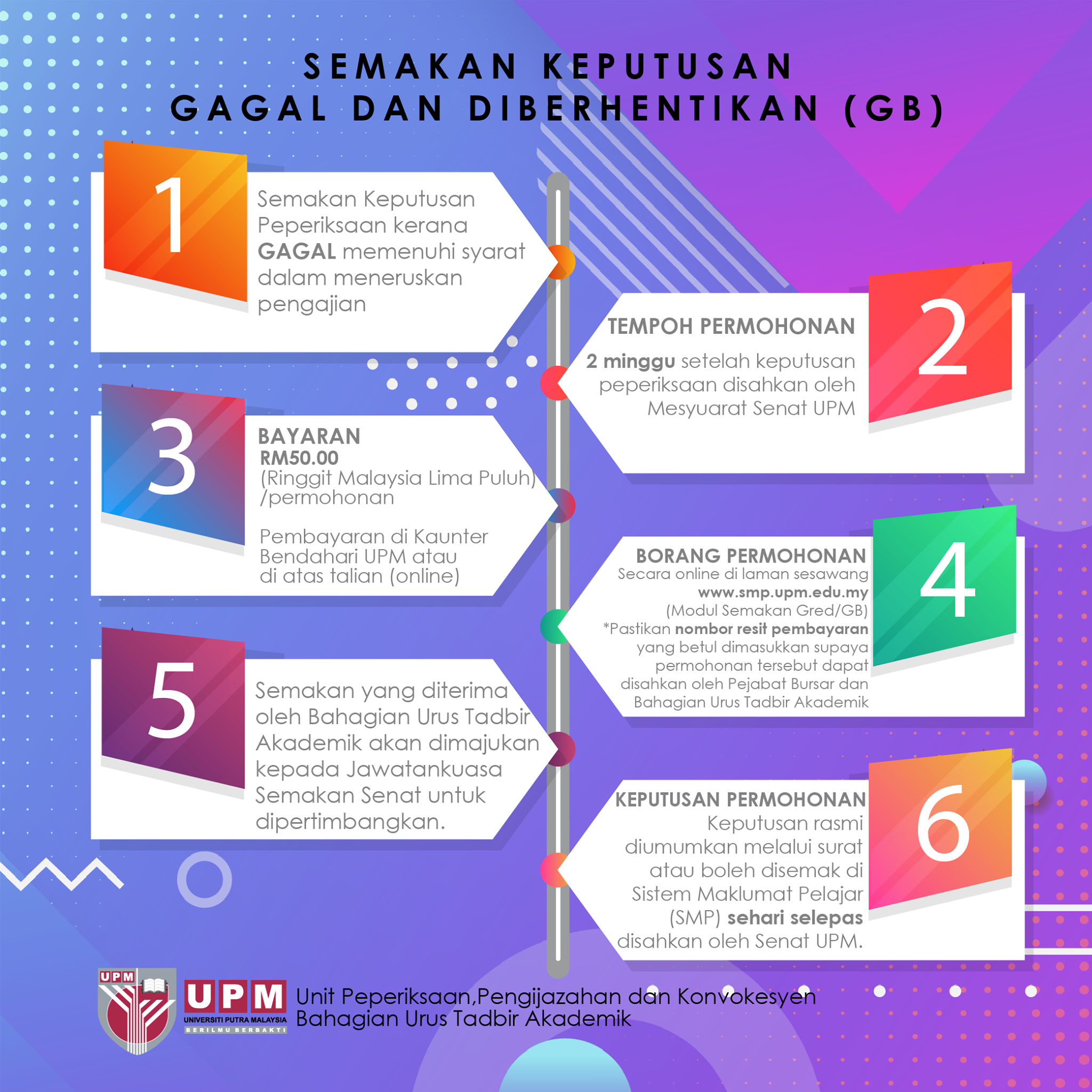 Dimaklumkan Bahawa Keputusan Peperiksaan Akhir Bagi Program Bacelor Sesi Akademik 2020 2021 1 Dijangka Akan Diumumkan Pada 17 Mac 2021 Setelah Disahkan Oleh Senat Upm Tertakluk Pada Tarikh Mesyuarat Senat Upm Sehubungan Dengan Itu