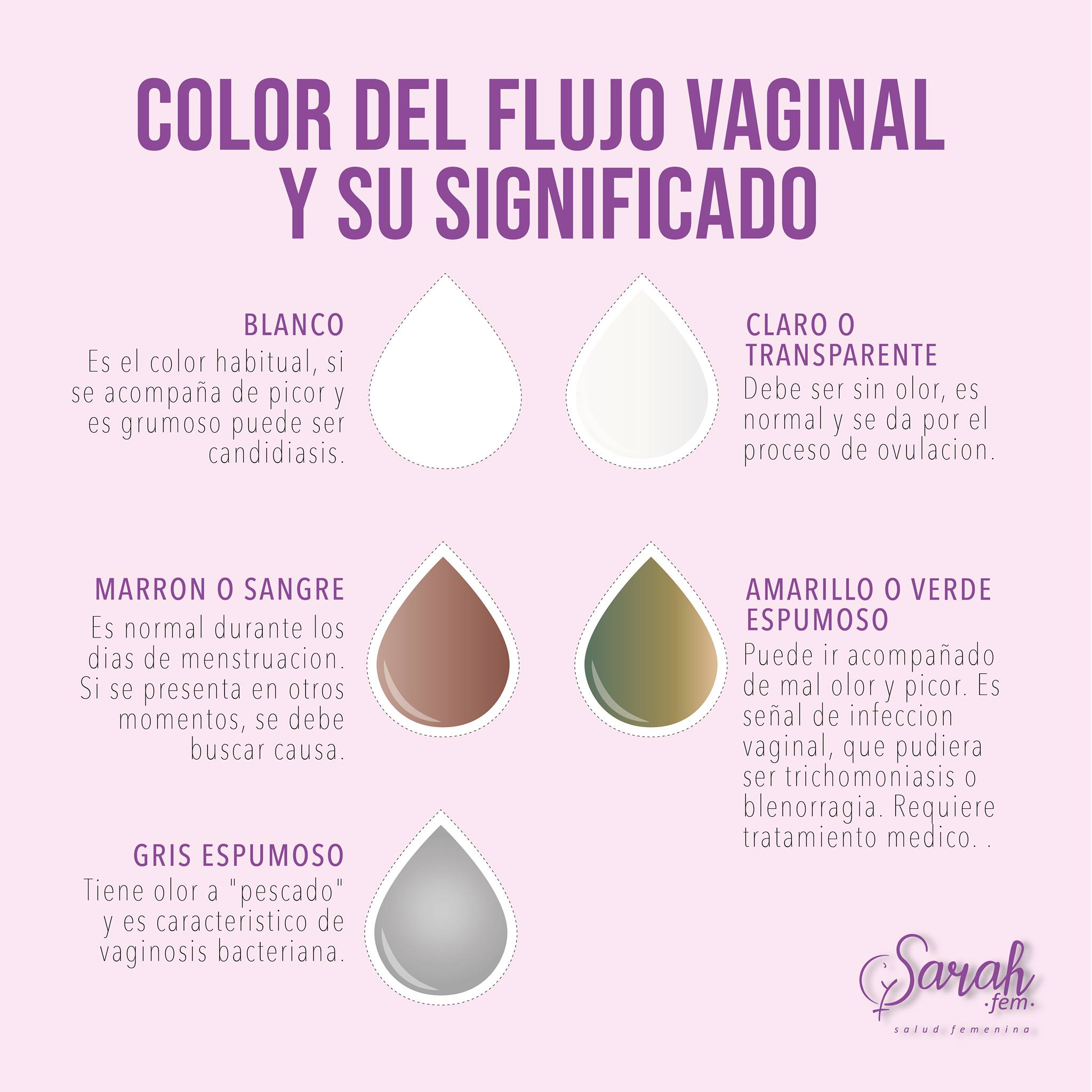 Sarahfem - 💧Notarás que algunos días del mes presentas un moco ...