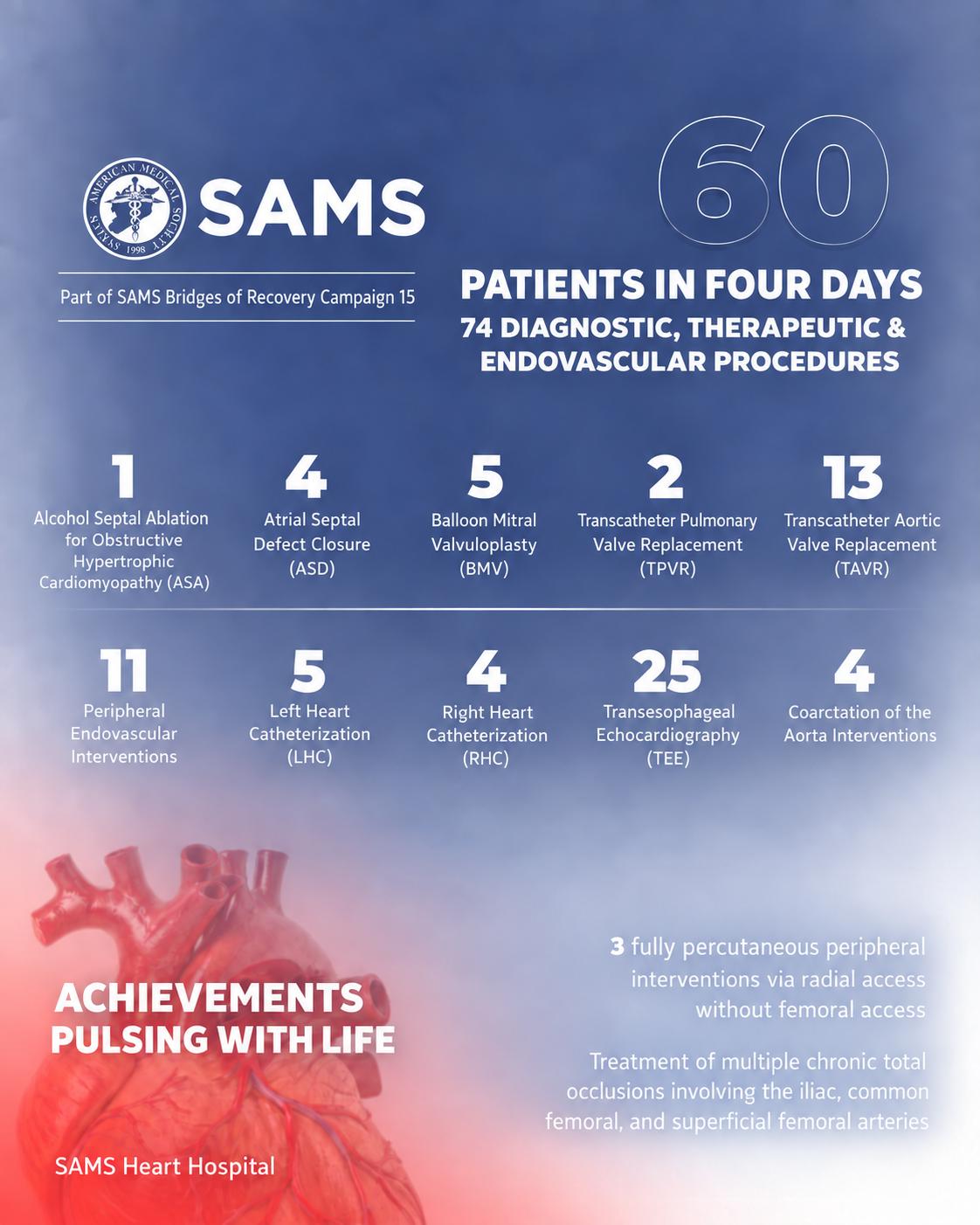 Syrian American Medical Society- SAMS | Washington D.C. DC