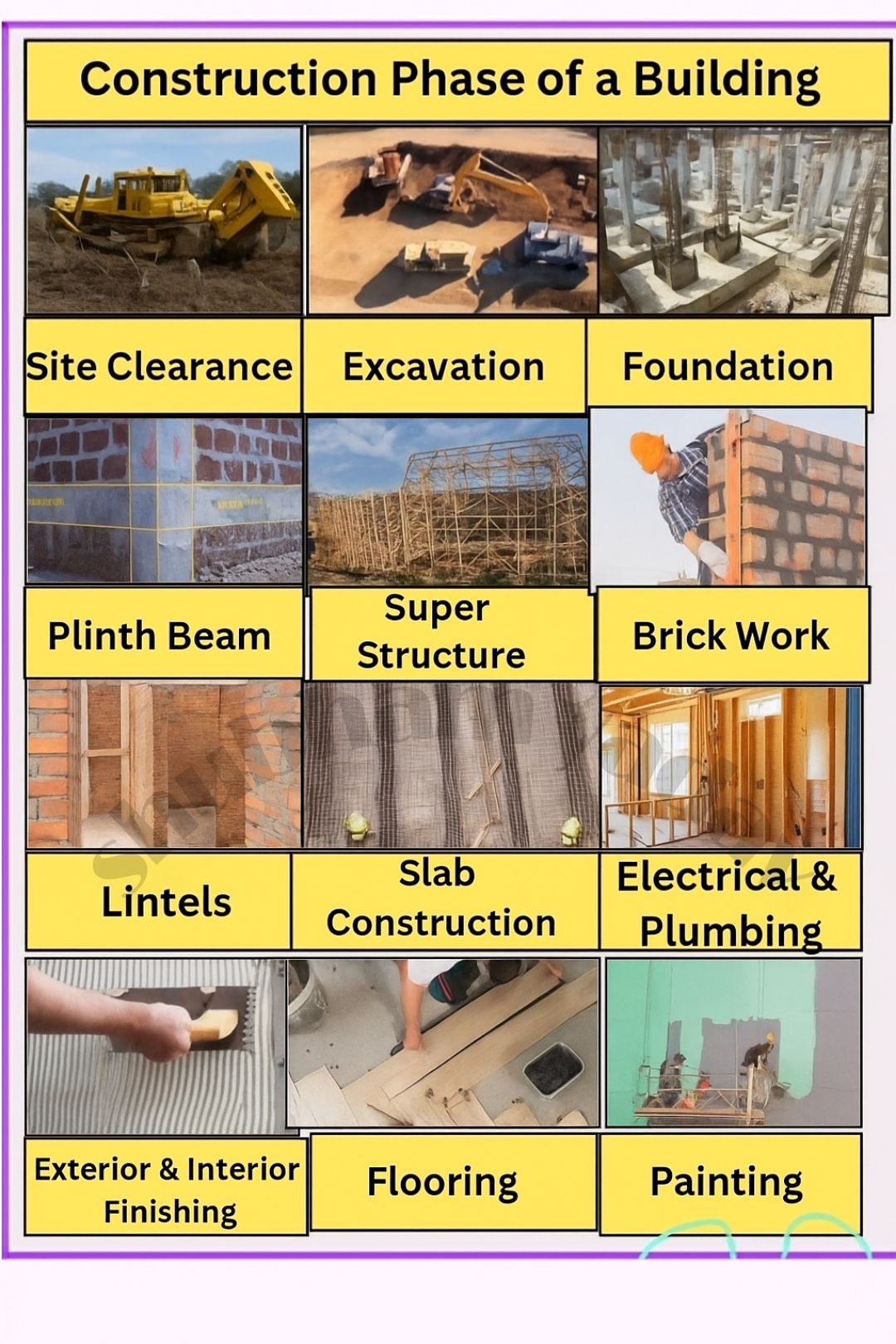 Shubham - 1. Site Clearance:- Removing trees, debris, or other ...