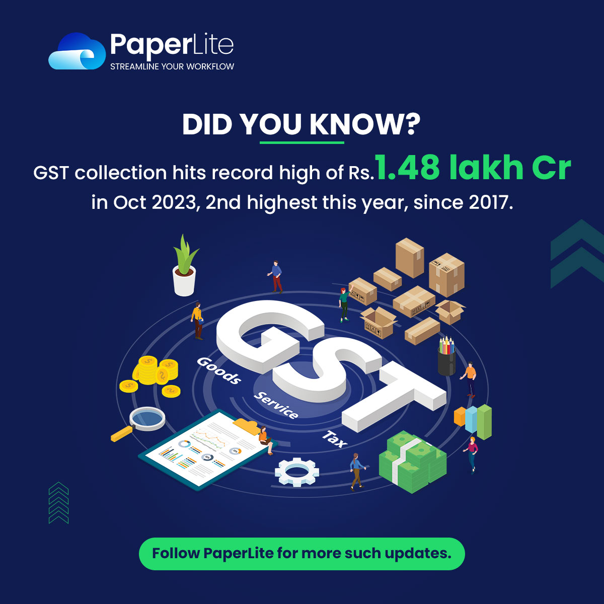 PaperLite.IO - The Goods and Services Tax (GST) collection...