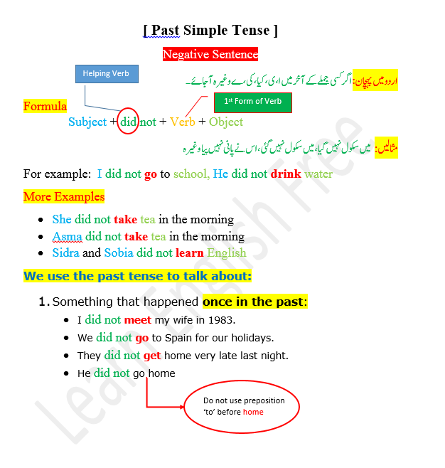 Learn English Part 8 Past Simple Tense Negative Facebook
