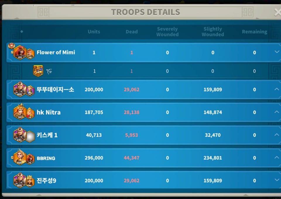 MIMI-queenROK She is top1 strong players in ROK #respect_MIMI #DIBAN