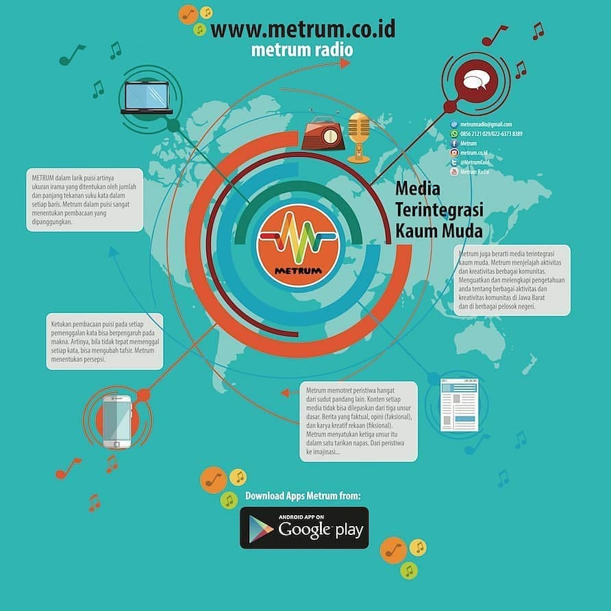 Metrum - METRUM - Media Terintegrasi Kaum Muda dalam... | Facebook