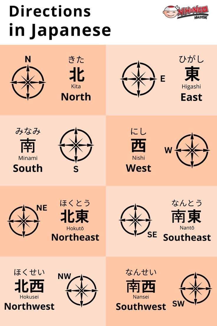 Directions in Japanese Cre nihongo master
