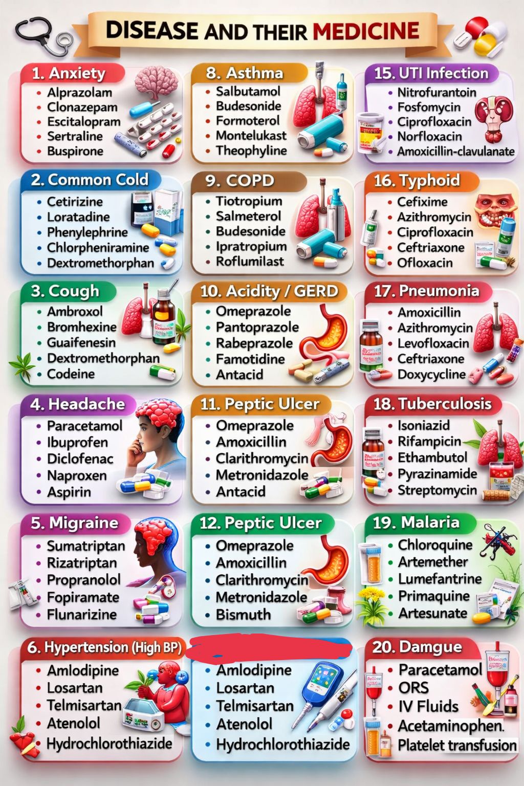 Quick guide to common diseases and their first-line treatments