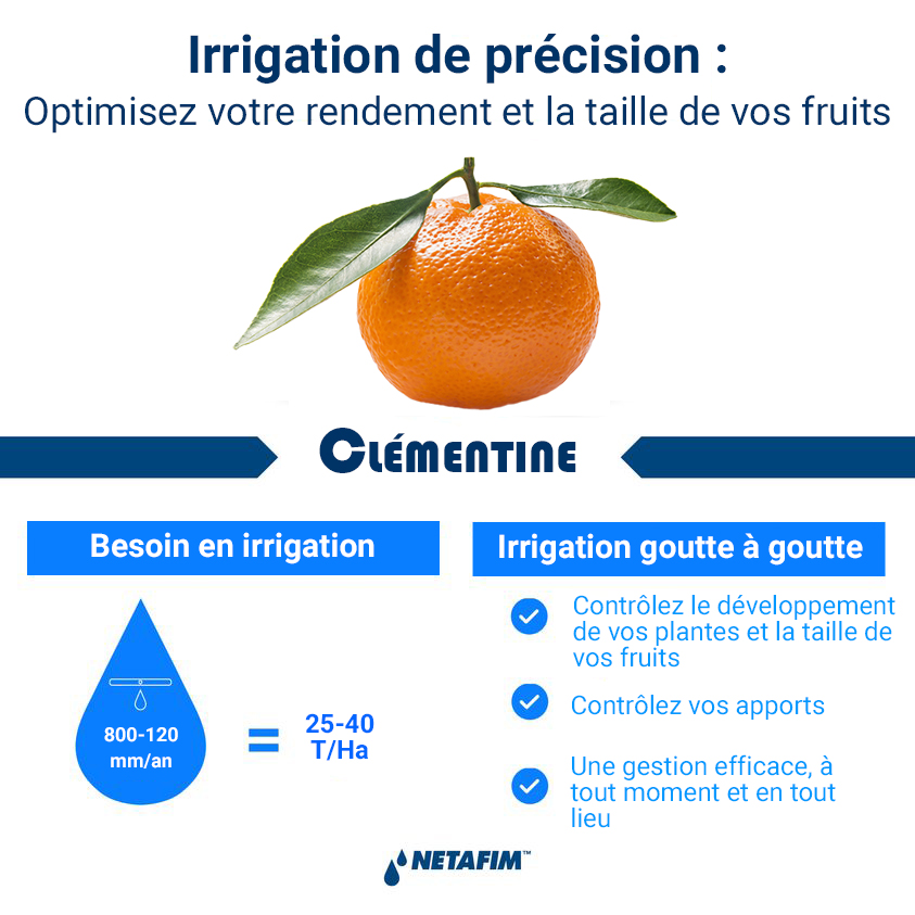 Netafim - Le changement #climatique et la diminution de la ...