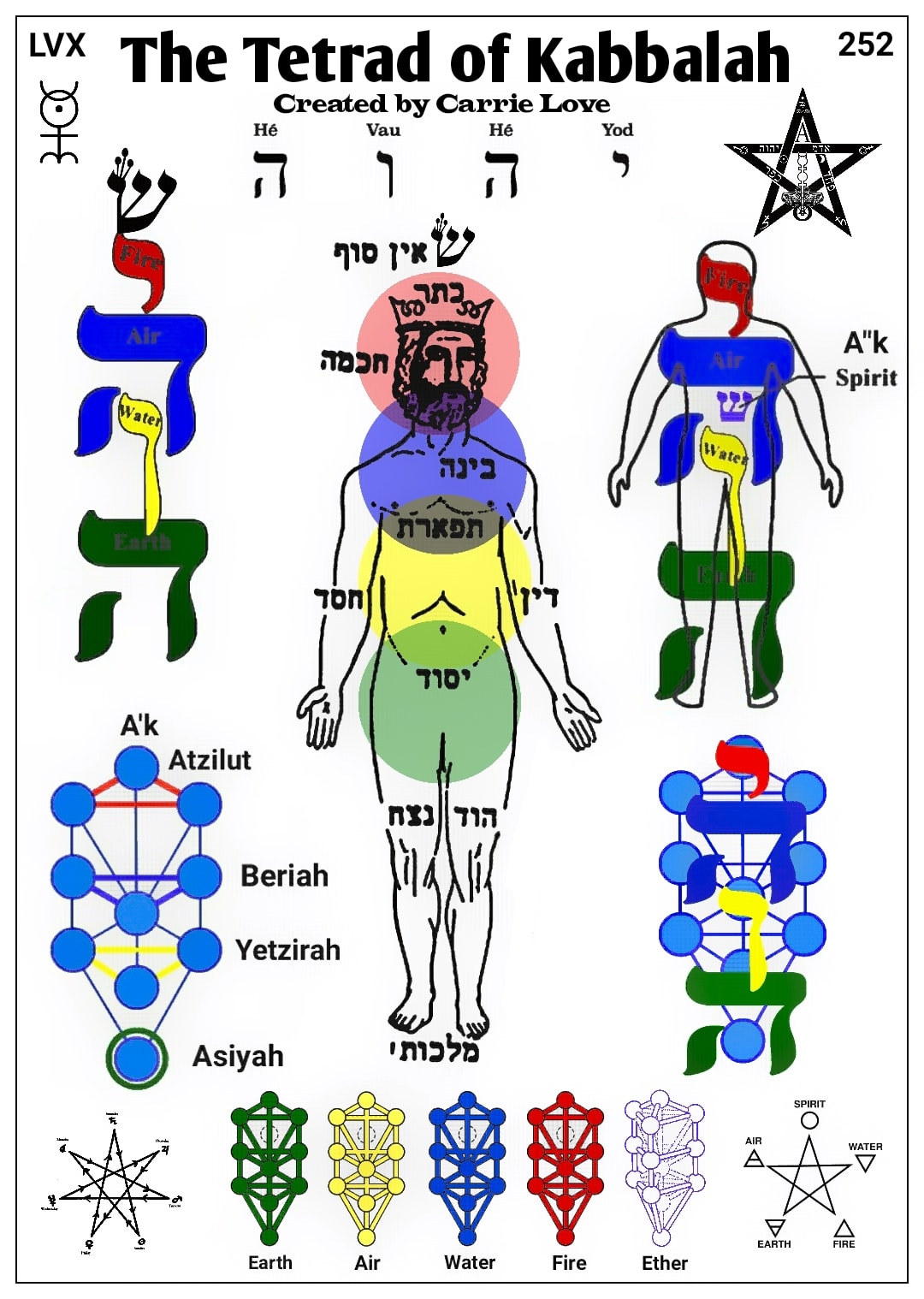 ESOTERIC MEANING OF NUMBERS 1 or MONAD: The point of beginning