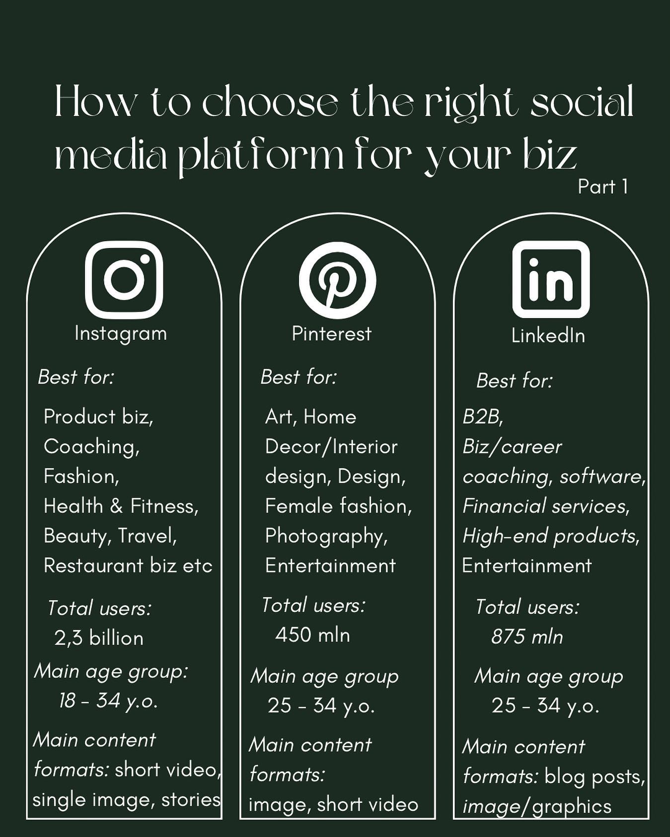 Uconnectagency - How to choose the right social media...