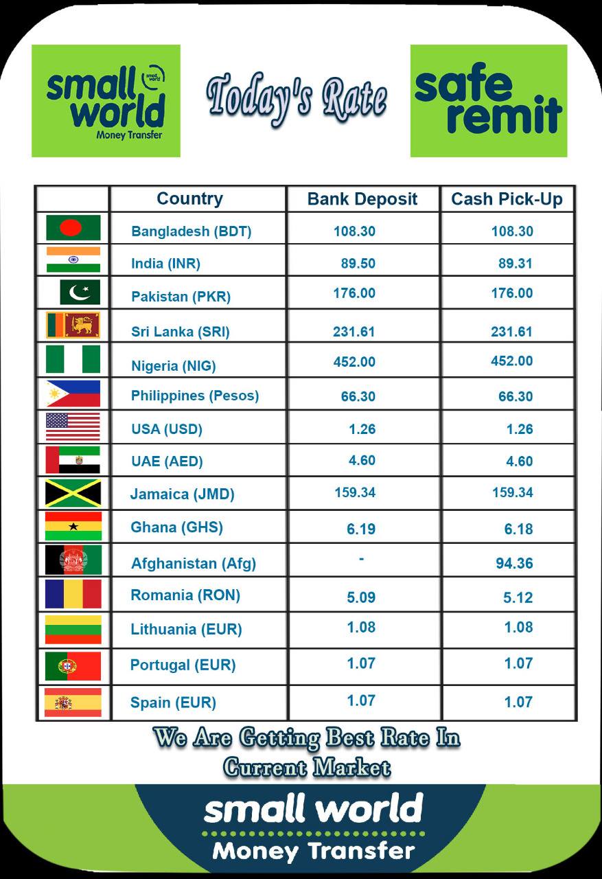 Safe Remit UK - Small World Money Transfer Rate @ 01:45 PM... | Facebook