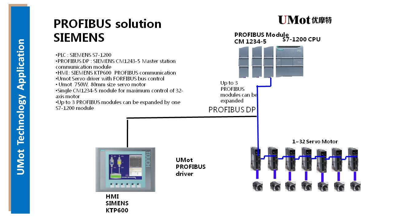 Siemens S7-1200 Profibus Master Finest Selection | www.oceanproperty.co.th