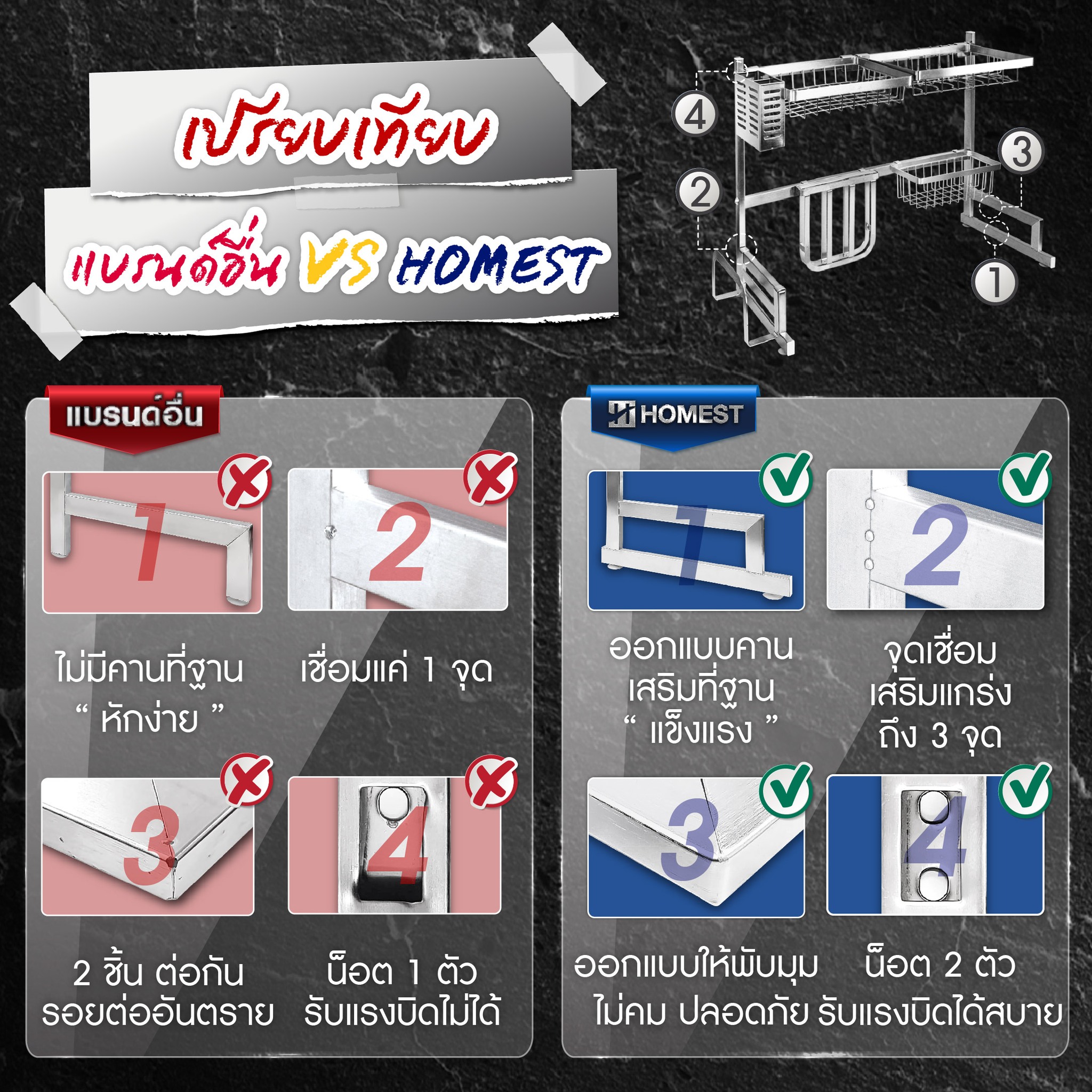 เทียบกันจุดต่อจุด 📣 ชั้นวาง Homest... - นานา จิปาถะ อีช้อป | Facebook