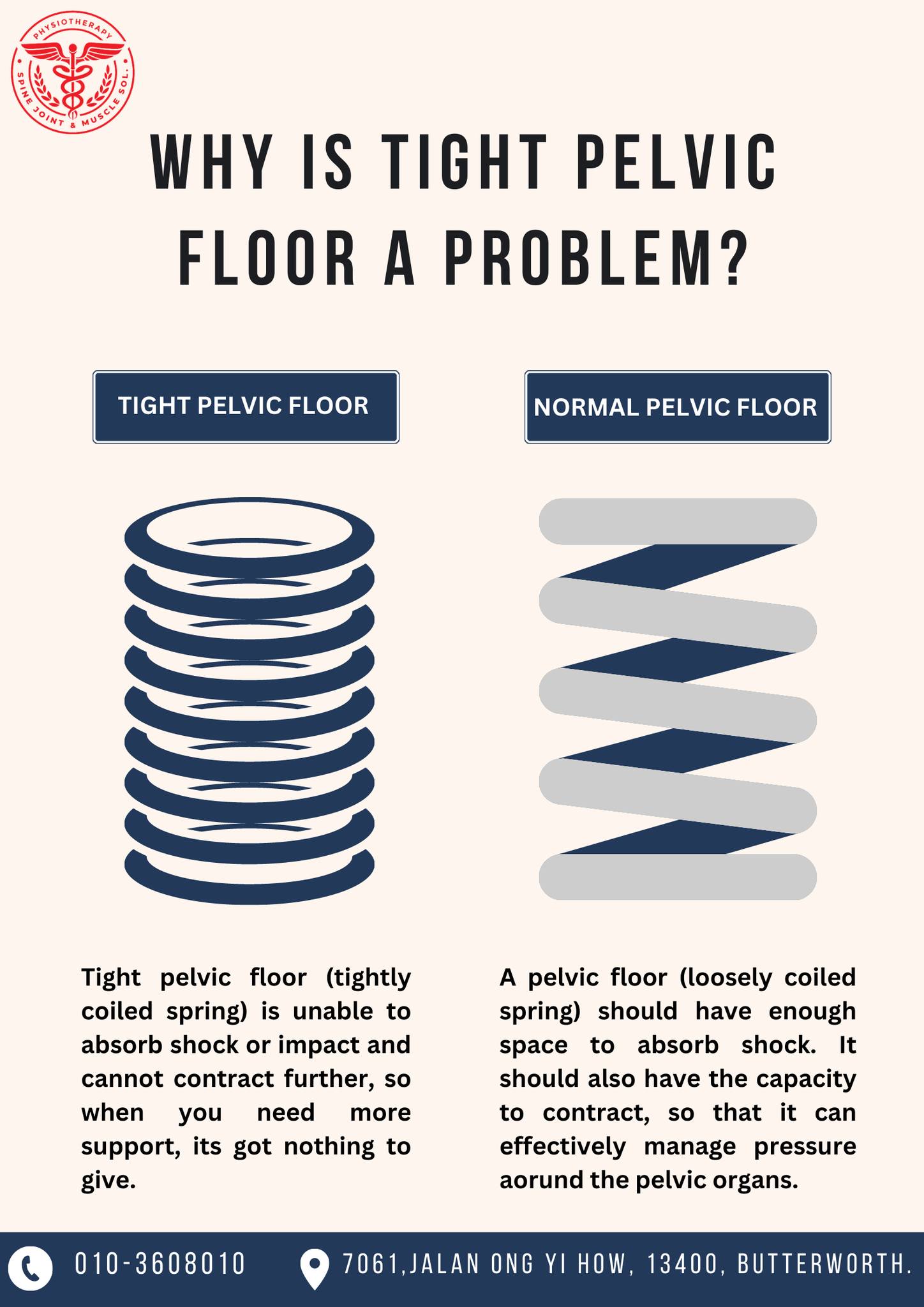 A tight pelvic floor is often... - Pelvic Floor Rehab Penang