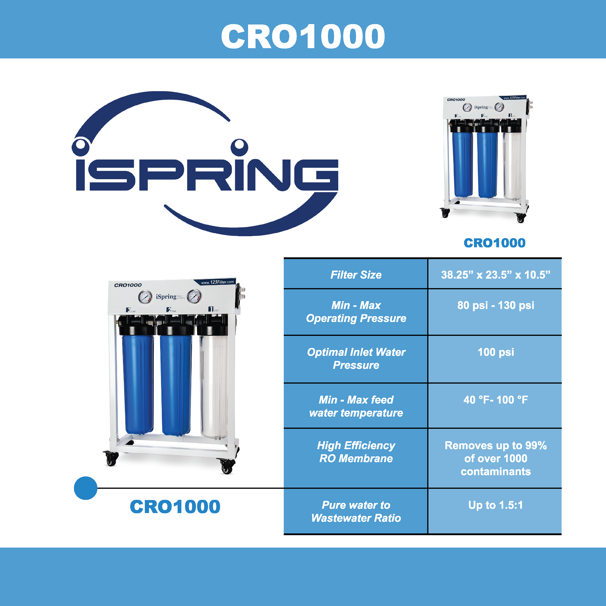 A water filtration system is not... - ISpring Water Systems
