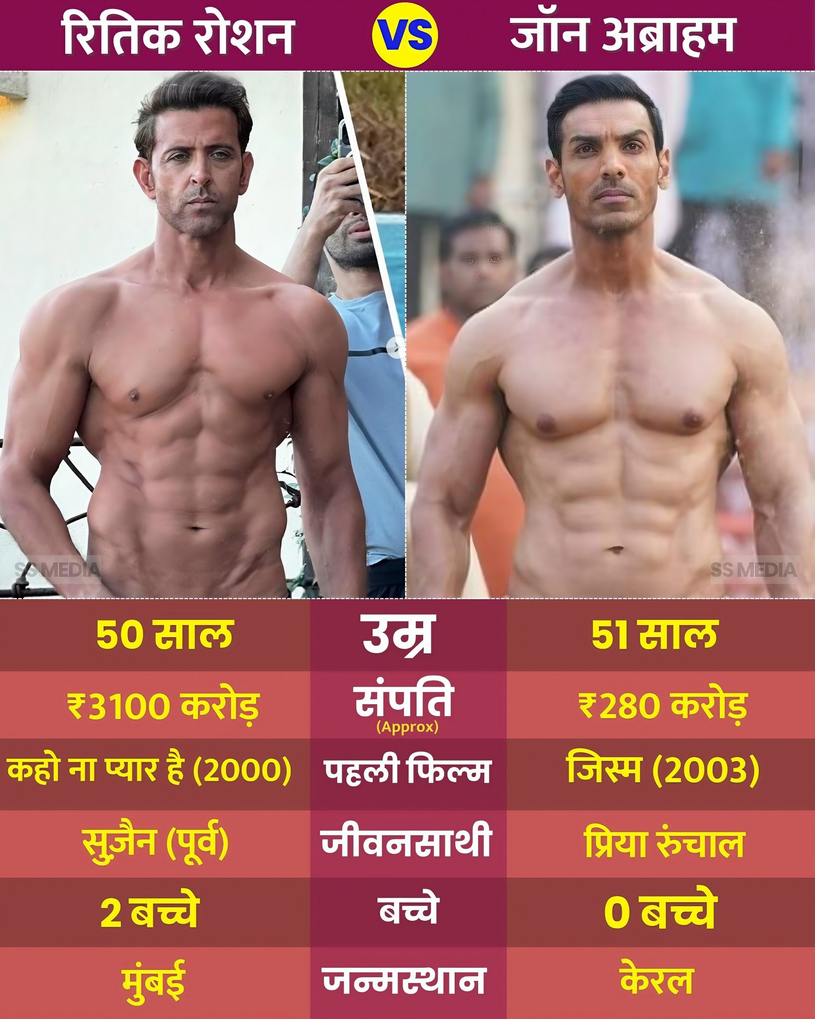Sumit Sharma - Hrithik Roshan Biography : Born January... | Facebook