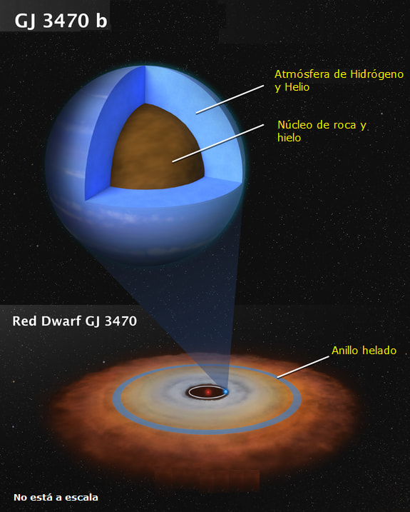 Planetario - Nuestro sistema solar contiene dos clases...