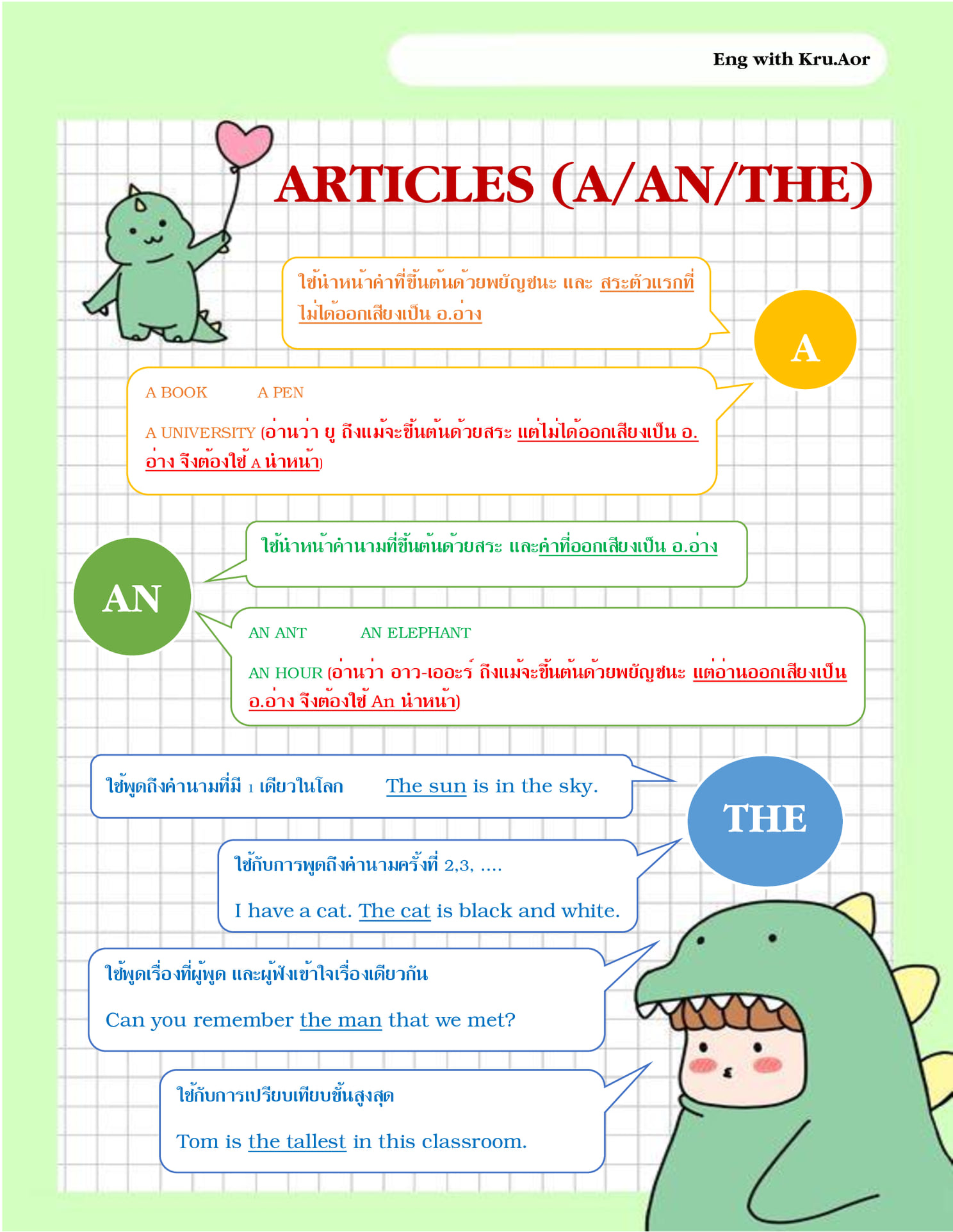 แบ่งปัน หลักการใช้ a/an/the... - English Worksheet by Kru.Aor | Facebook