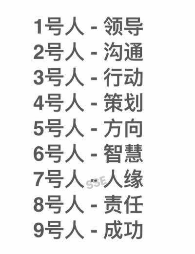 生命数字 你是什么号人 你少了什么号码 Sister Star Enterprise 幸运水晶 批发 零售 Facebook