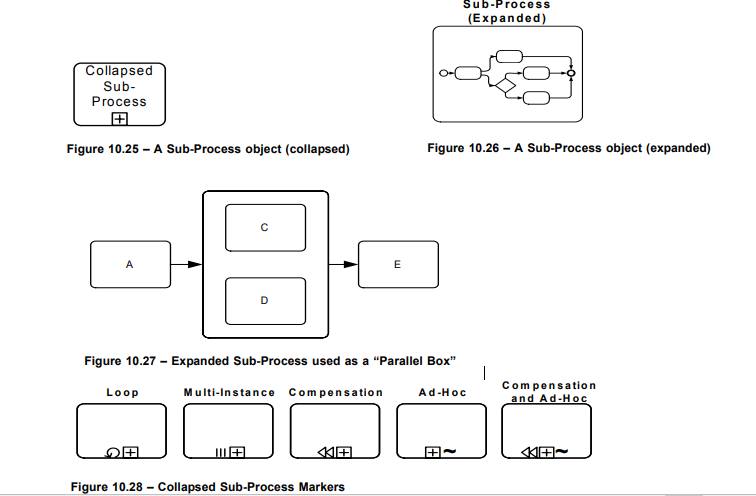 Business Process Management (BPM) - Business Model Process & Notation ...