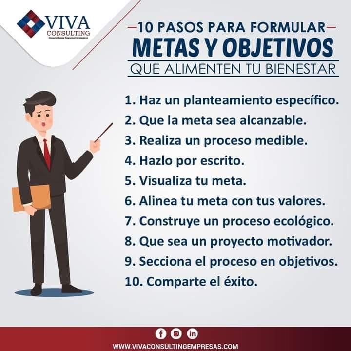 Te compartimos los pasos para... - Viva Consulting Empresas