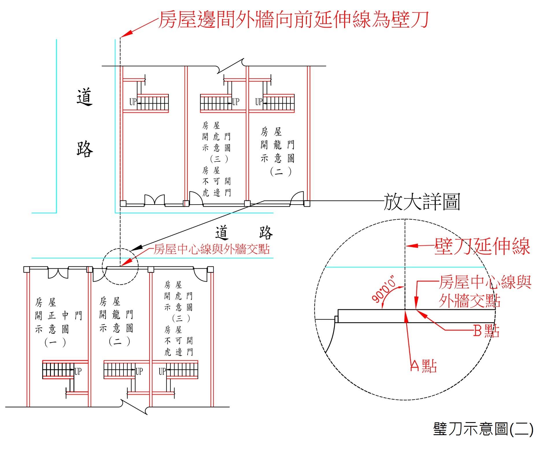 御德建設有限公司 - 御賜地理解密篇 所謂壁刀就是建築物外牆的射線方向稱為壁刀，...