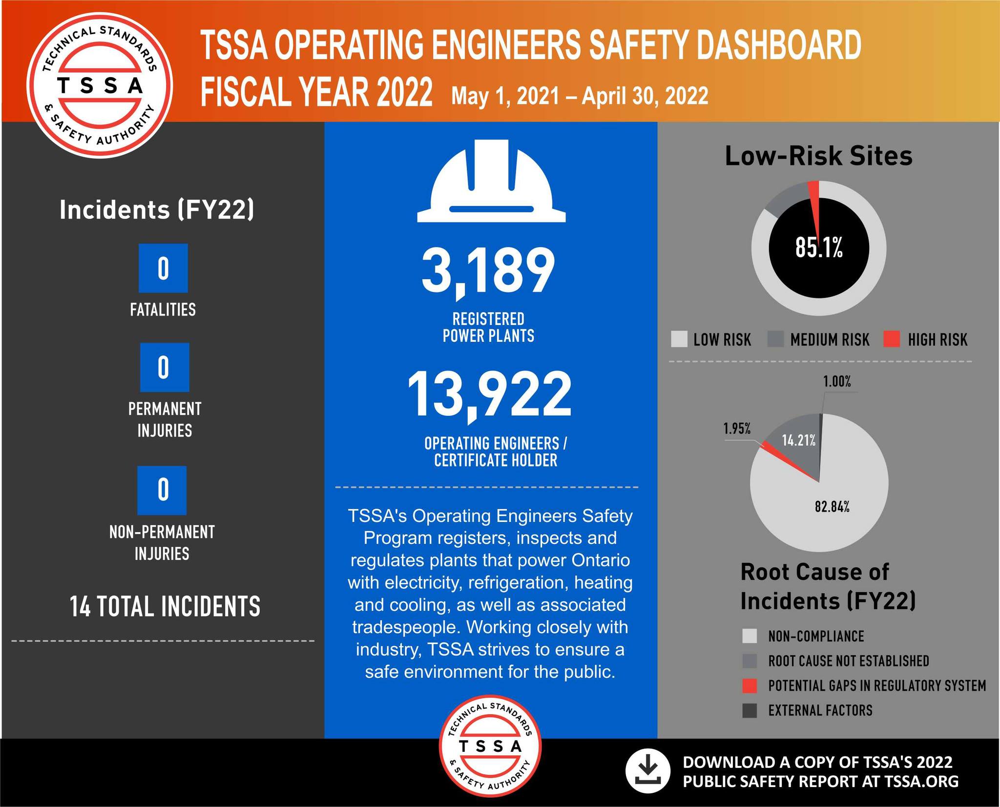 TSSA - Technical Standards & Safety Authority - Did you know there are ...