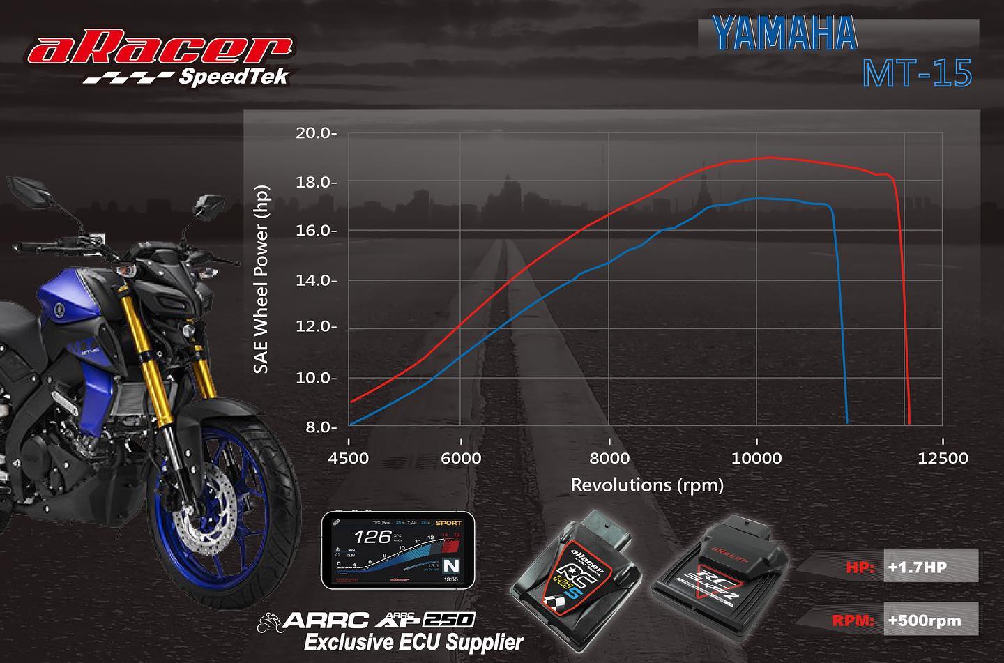 ARacer - YAMAHA MT-15 RC Super2 & RCMini5 ECU ready to support it 