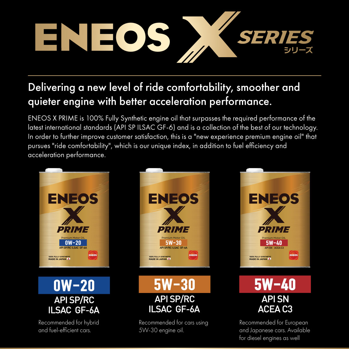 ENEOS X Prime was developed with a focus on ride comfortability
