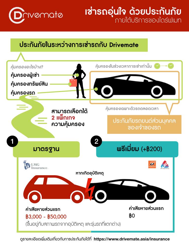 Drivemate - ถามกันมาเยอะว่านำรถมาปล่อยให้คนอื่นเช่าจะมีประก... | Facebook