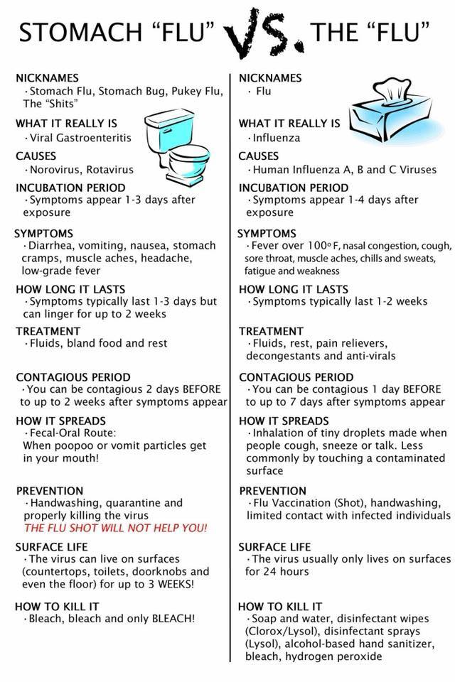 An awesome post about the flu vaccine from one of our Urgent Care doctors: The evening after getting my flu shot, I felt chilly and achy. Took my temperature and found it