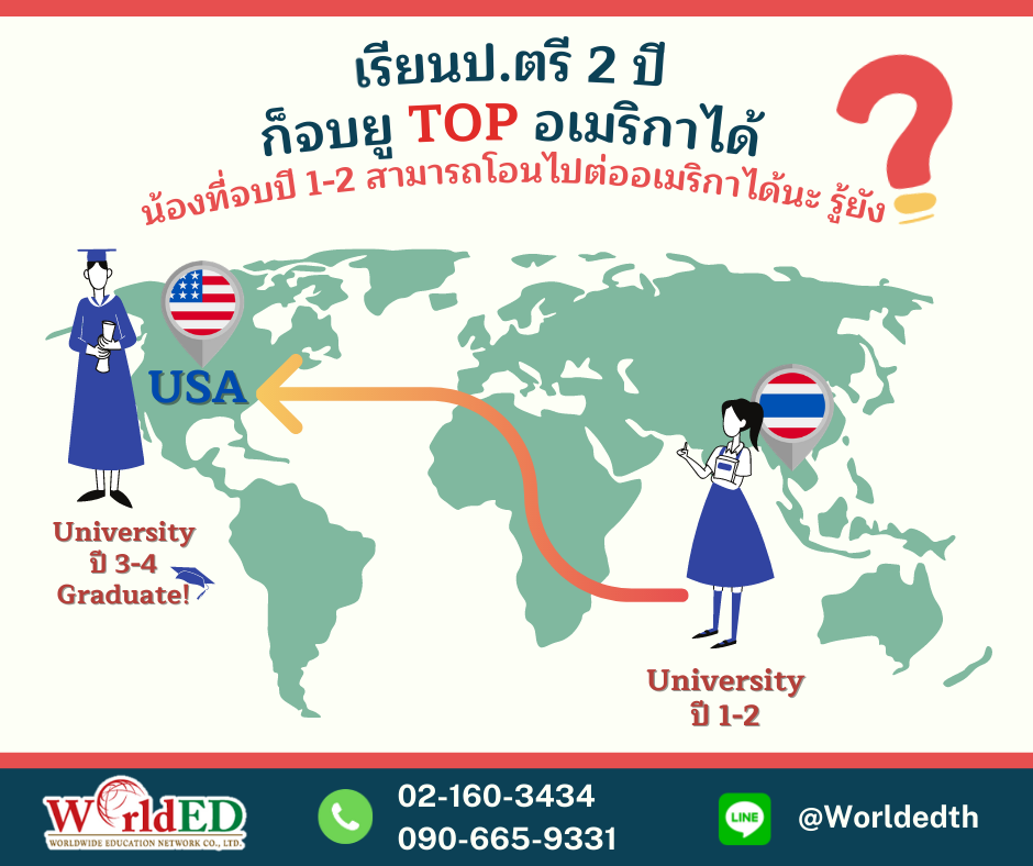 เรียนปี1-2... - WorldED - Worldwide Education Network | Facebook