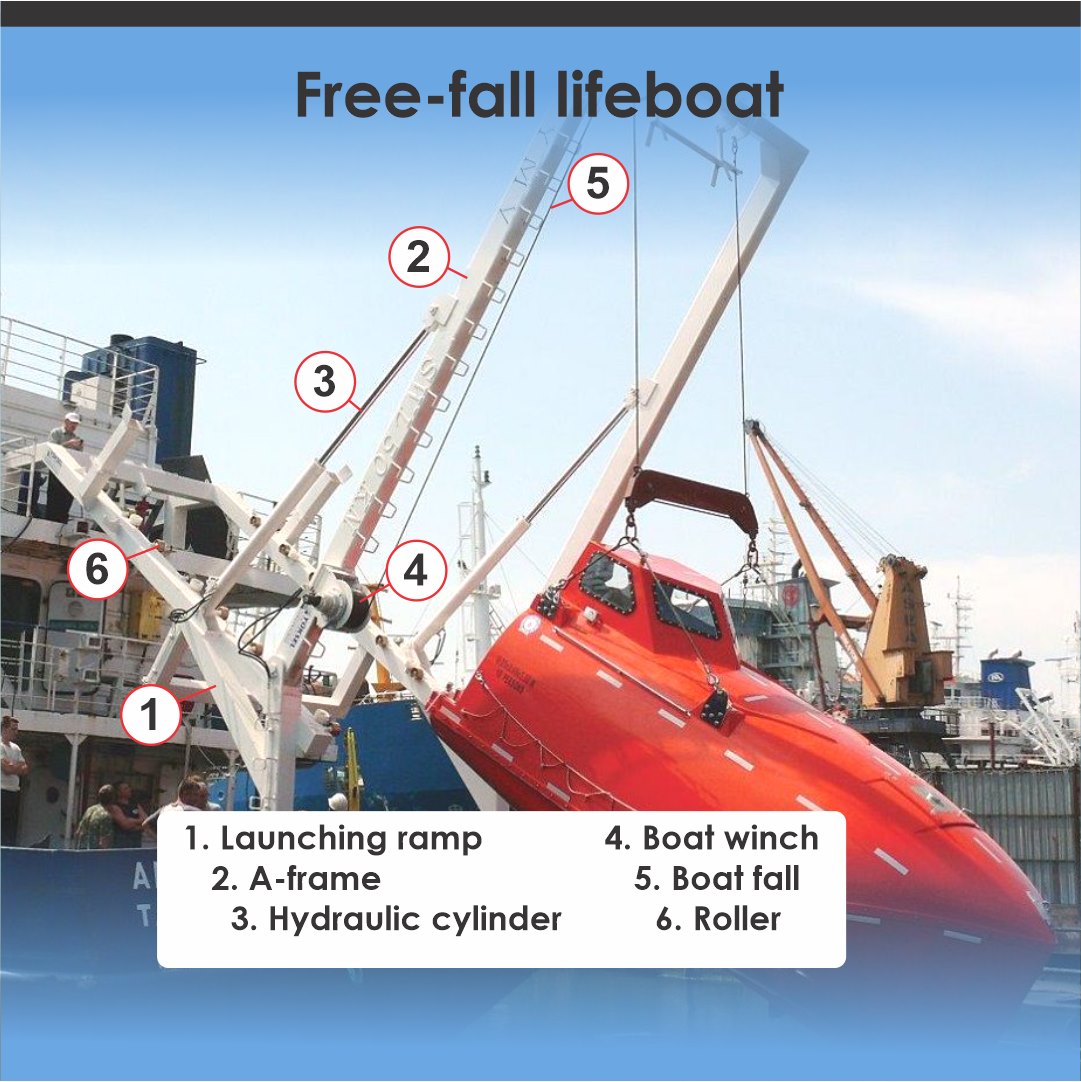 Lifeboat for free-fall... - Consemar Group Services