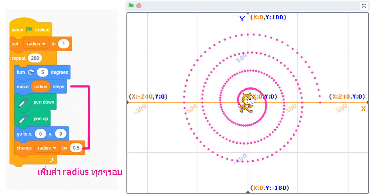 😀การใช้ Pen Extension ใน Scratch... - เรียน coding สำหรับเด็ก