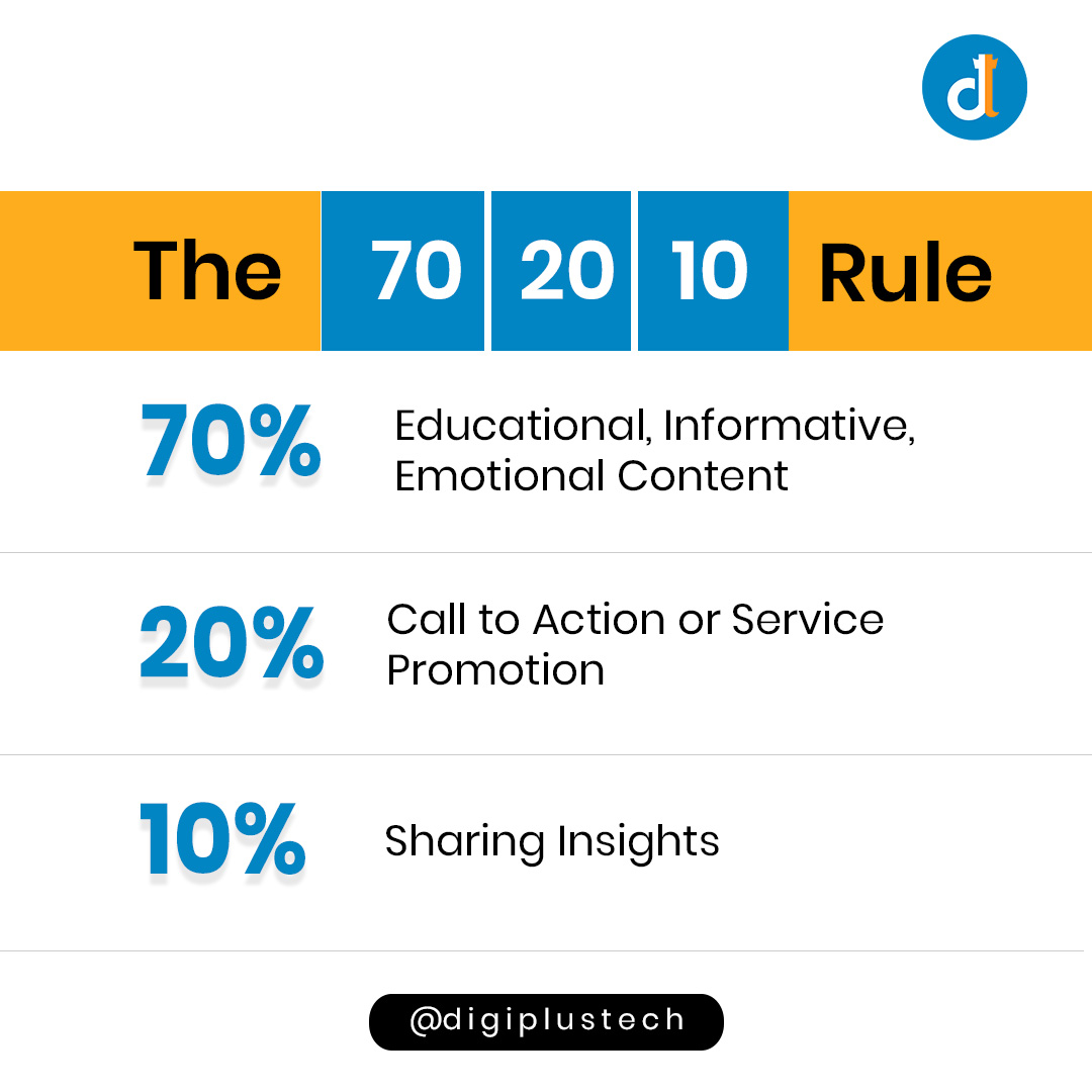 Digi Plus Tech - Do you know the 70-20-10 Rule of Social...
