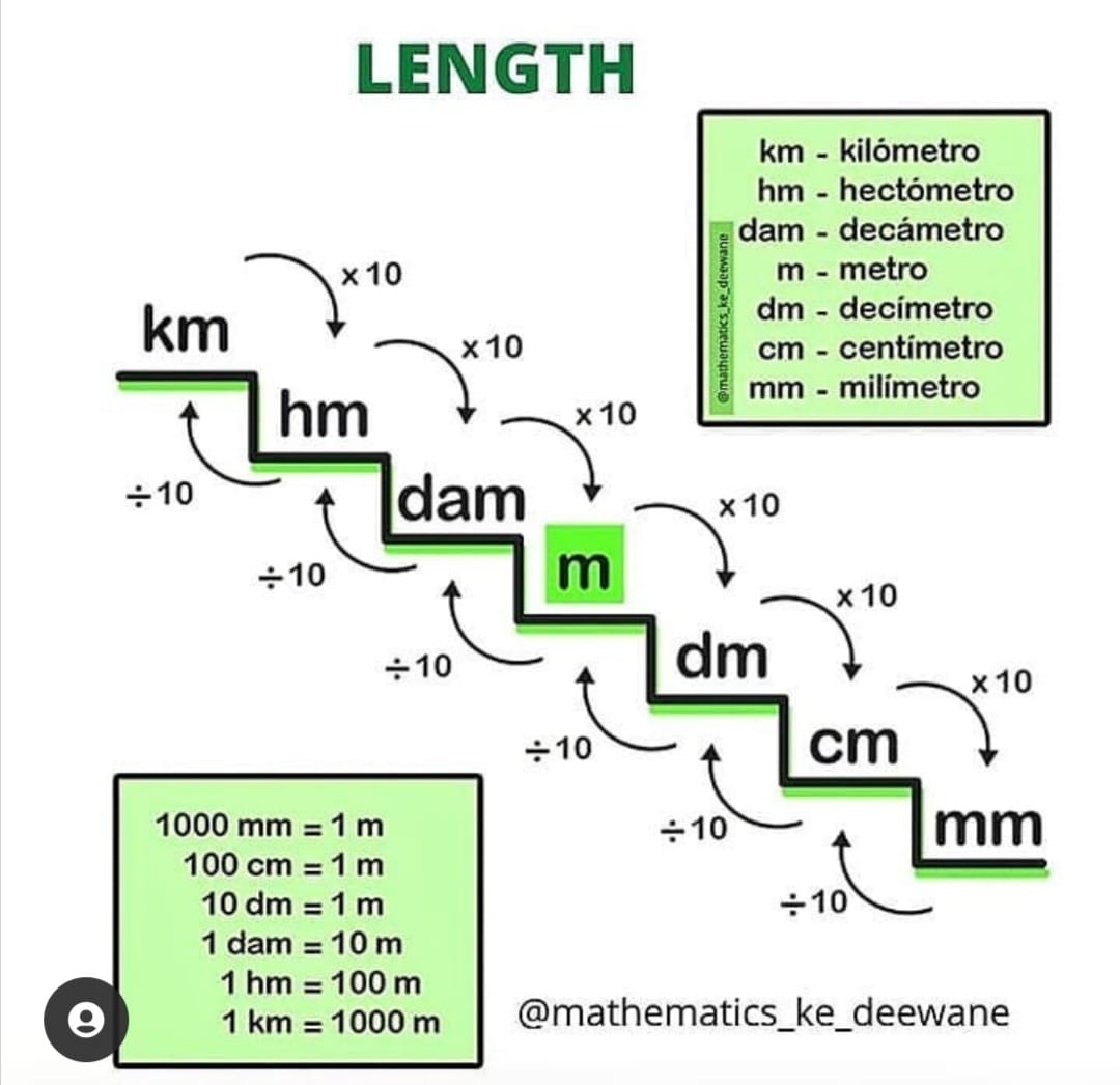 Super Easy Math Https T Me Supereasymath1 Click The Link To Join Us On Telegram Welcome To Our Group Here You Will Find Everything Related To Mathematics Books Pdf Courses Videos Summaries