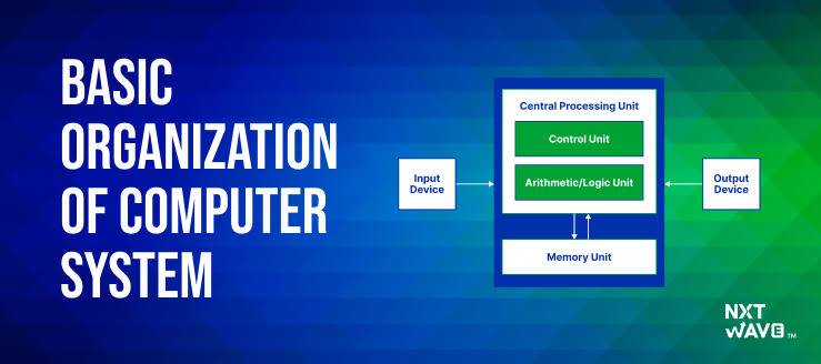 Describes the structure of typical machine code instructions.