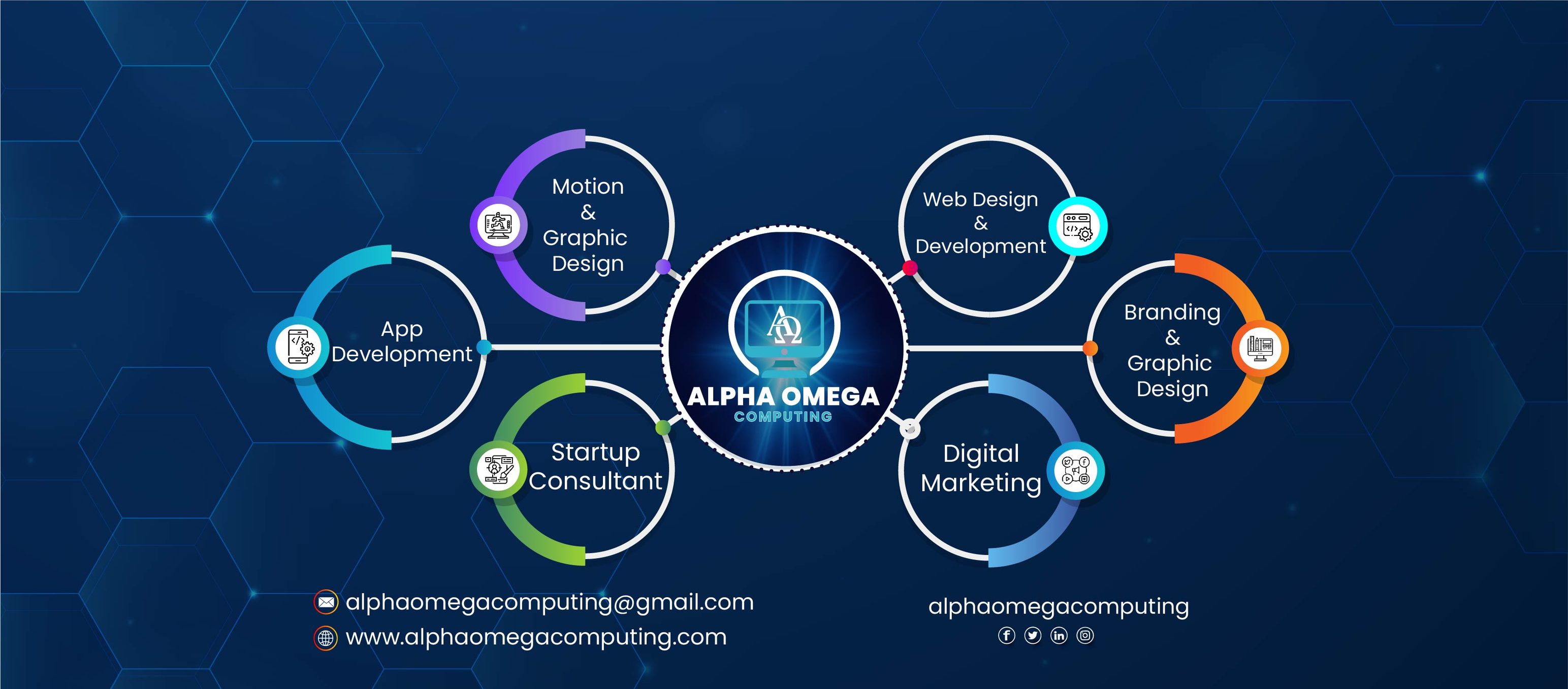 Alpha Omega Computing LLC | O'Fallon MO