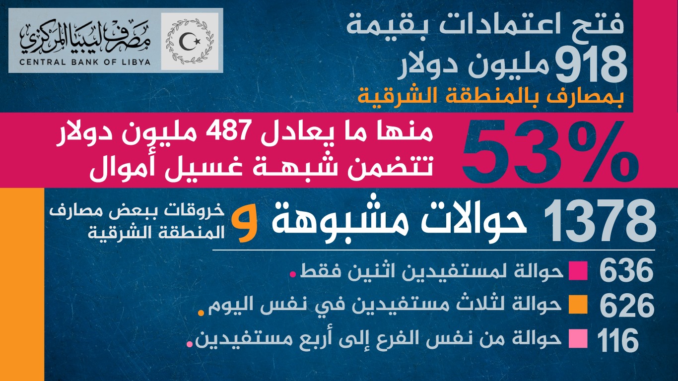 Speed news libya