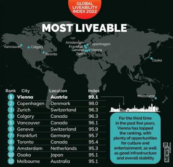 DWG - 🇯🇵🏅According to the Global Liveability Index 2022, Osaka is the ...